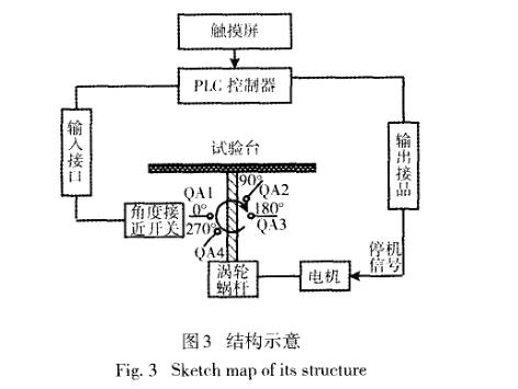 ������ԇ�ϵ�y�P�I���g
