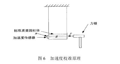 微電子沖擊試驗機試驗過程