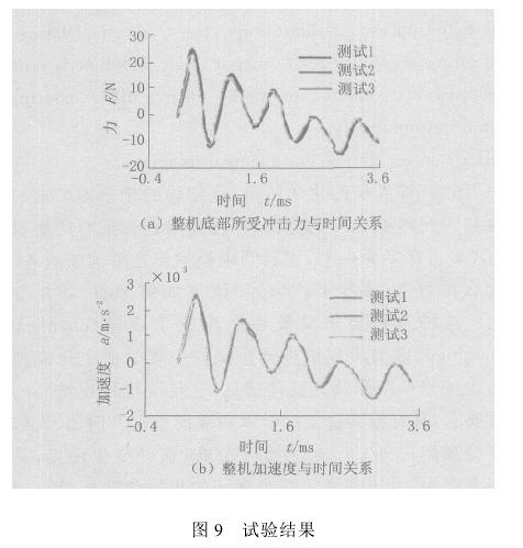 微電子沖擊試驗機試驗內(nèi)容